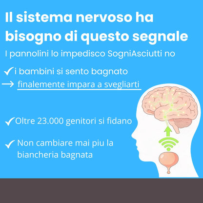 Sogni Asciutti™ - Protezione Premium per Materassi
